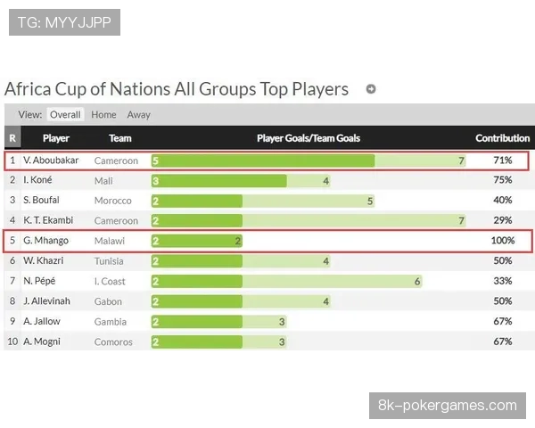 体育数据公司报告：本季联盟利用AI进行即时战术分析的球队比例已达100%。